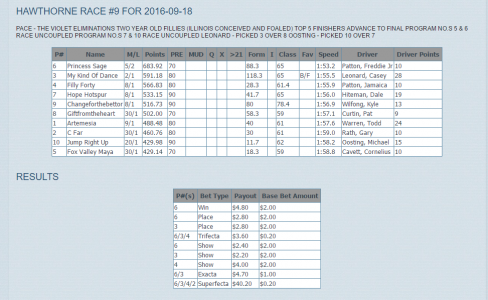 hawthorne race course entries